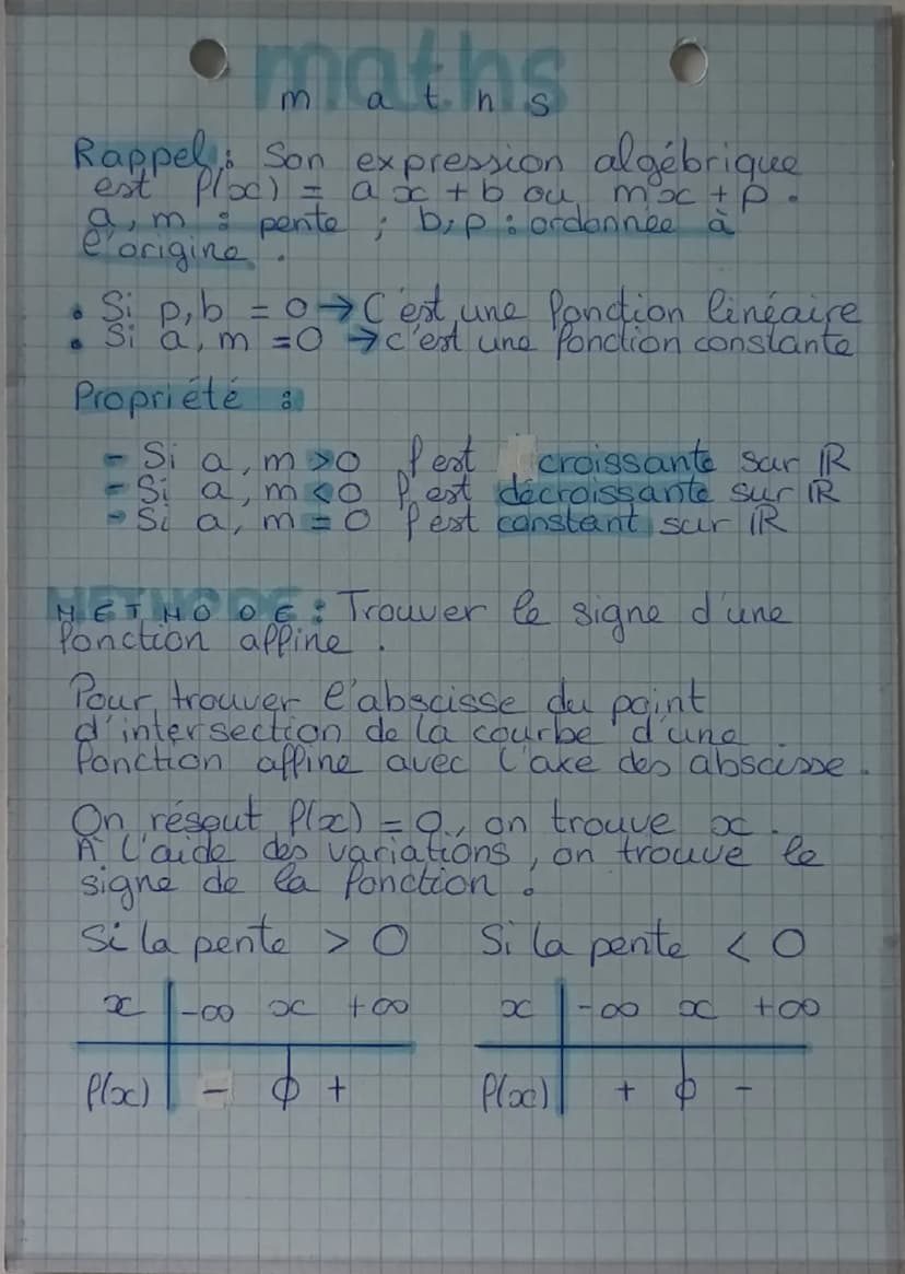 m
LES FONCTIONS
AFFINES
0
Ponction affine & flx) = ax+b
expressions algébriques :
8+ (x) = 2x+1 83600) = -4x + 3
LT
image de o
Чв Ча
CB-CA
4