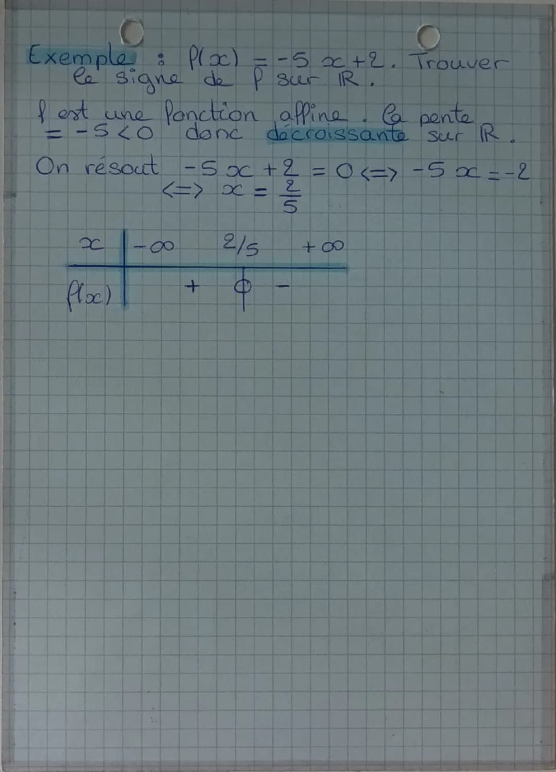 m
LES FONCTIONS
AFFINES
0
Ponction affine & flx) = ax+b
expressions algébriques :
8+ (x) = 2x+1 83600) = -4x + 3
LT
image de o
Чв Ча
CB-CA
4