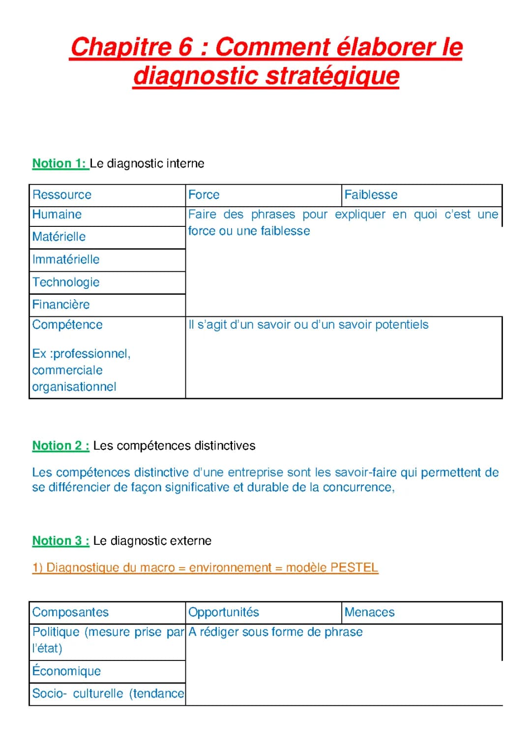 Diagnostic interne et externe : exemple et tableau, Chapitre 6