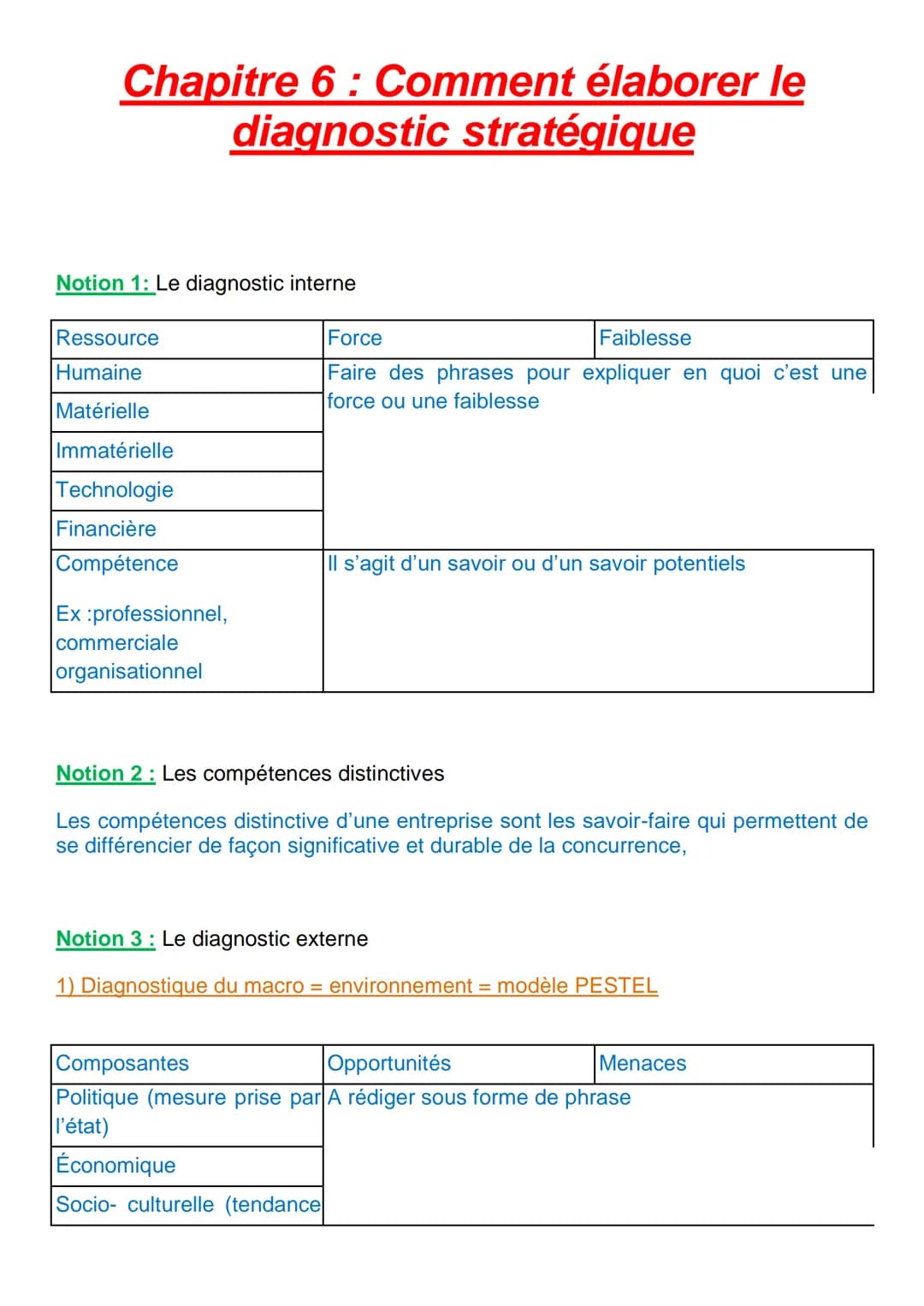 Chapitre 6: Comment élaborer le
diagnostic stratégique
Notion 1: Le diagnostic interne
Ressource
Humaine
Matérielle
Immatérielle
Technologie