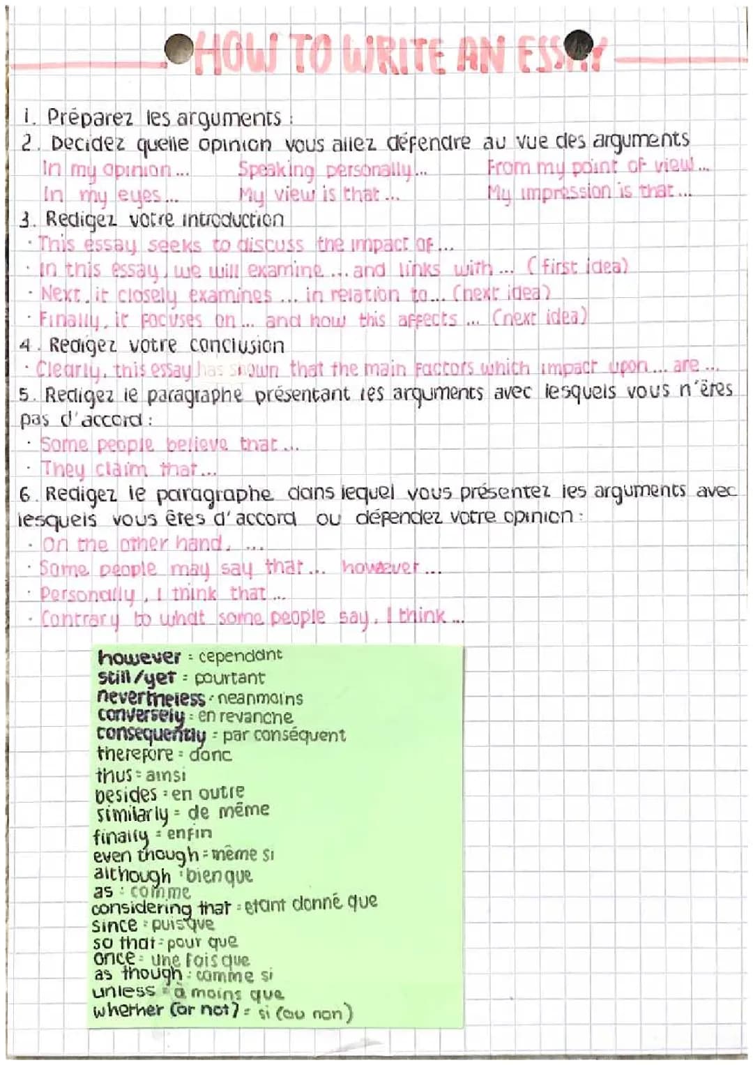 Comment Faire une Introduction et Conclusion: Exemples Faciles