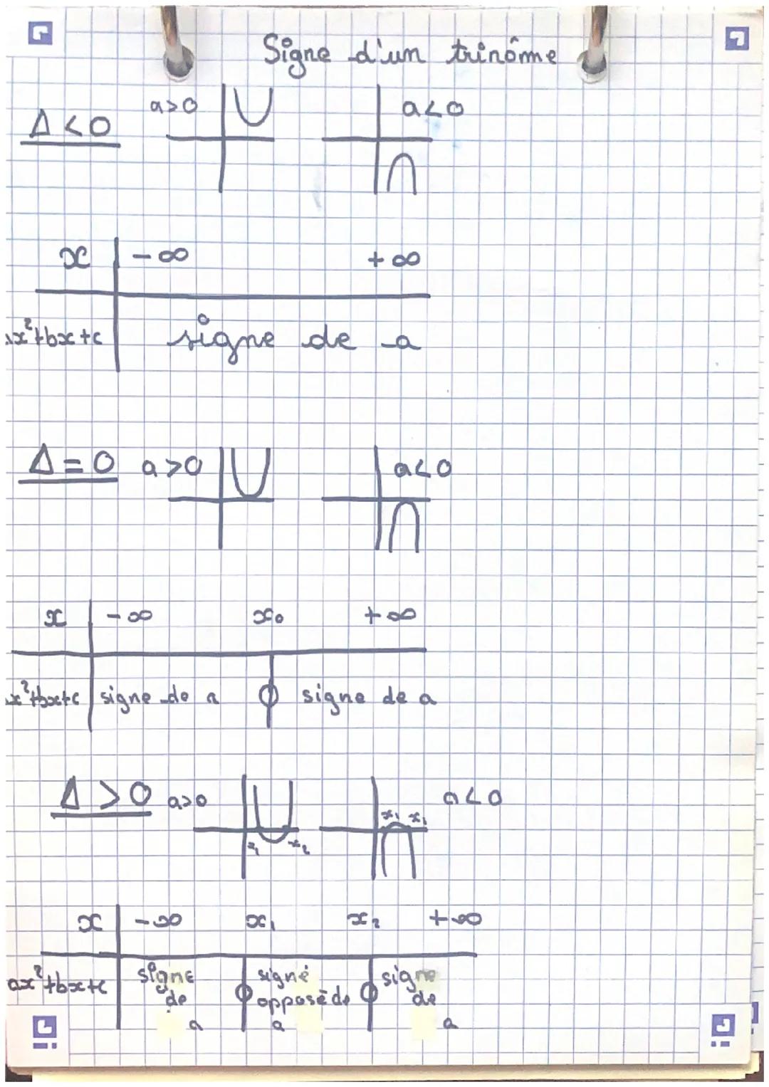 MATHEMATIQUES SPE

Second degré
Chap
1
DEFINITION: Une fonction polynéme
est definie: de la degré L
$f(x) = a x^2 + bx + c$
avec $a \neq 0$
