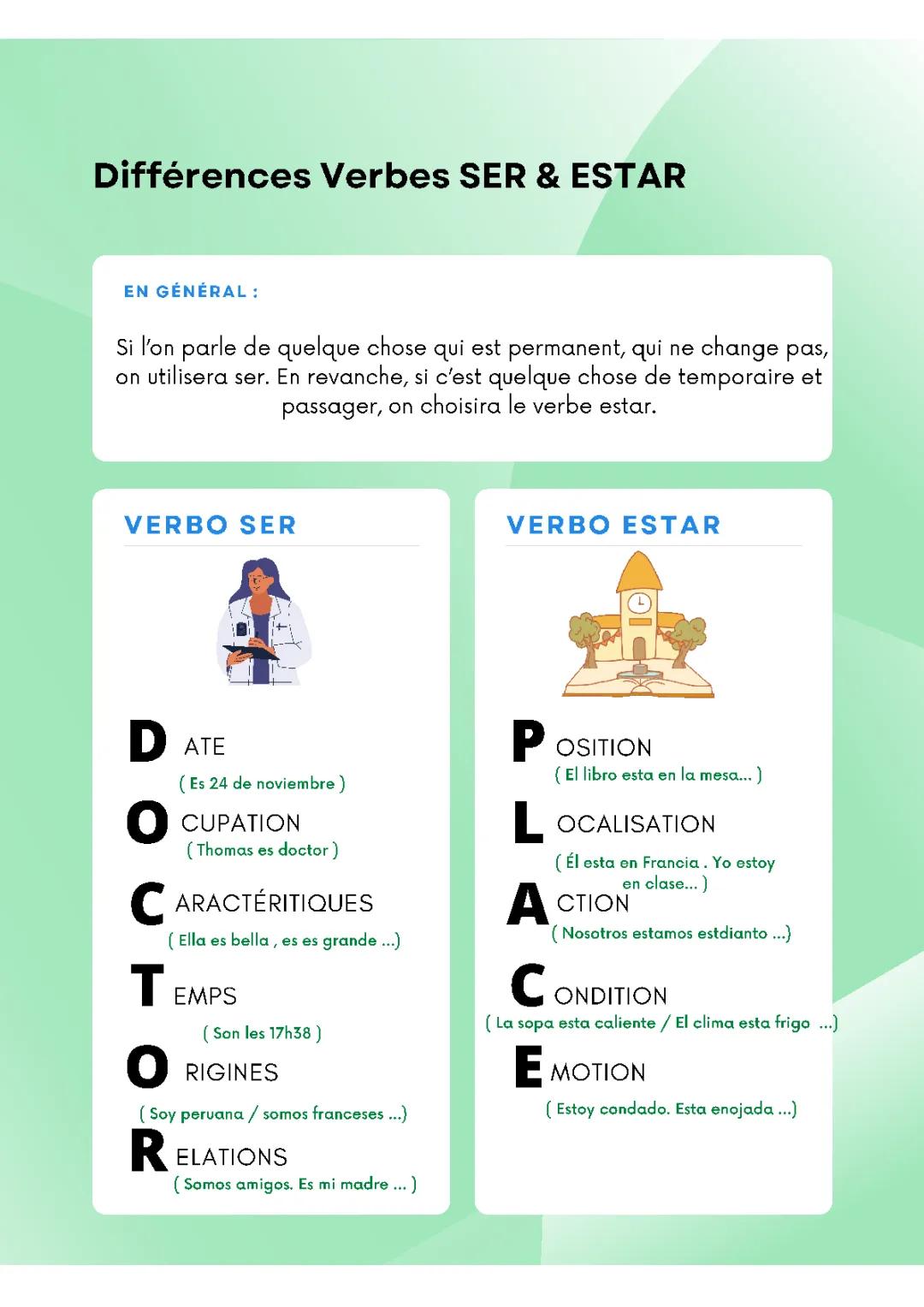 la différence entre le verbe SER et ESTAR en espagnol 