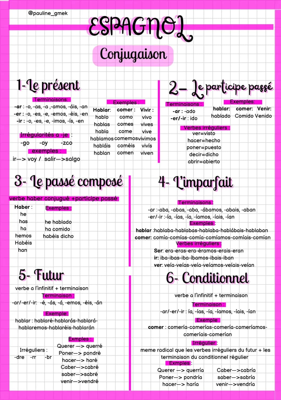 Toutes les Conjugaisons en Espagnol - PDF à Imprimer et Exercices Faciles