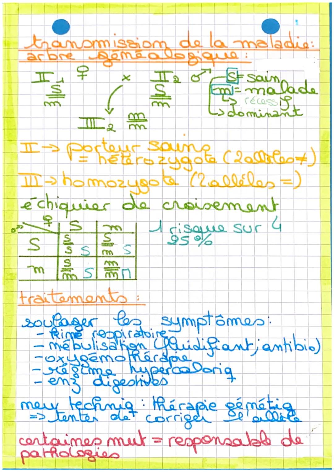 - la mucoviscidox
une maladie géméhque.
les phenotypes de la maladio:
peut se definir à ≠ échelles:
-macroscopique: symptômes
su
toux
chromi