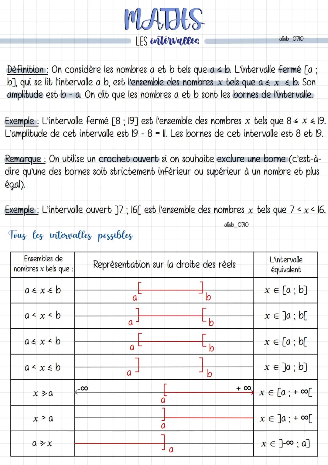 
<p>Dans le domaine des mathématiques, on utilise différents types d'intervalles pour décrire des ensembles de nombres. Ces intervalles sont