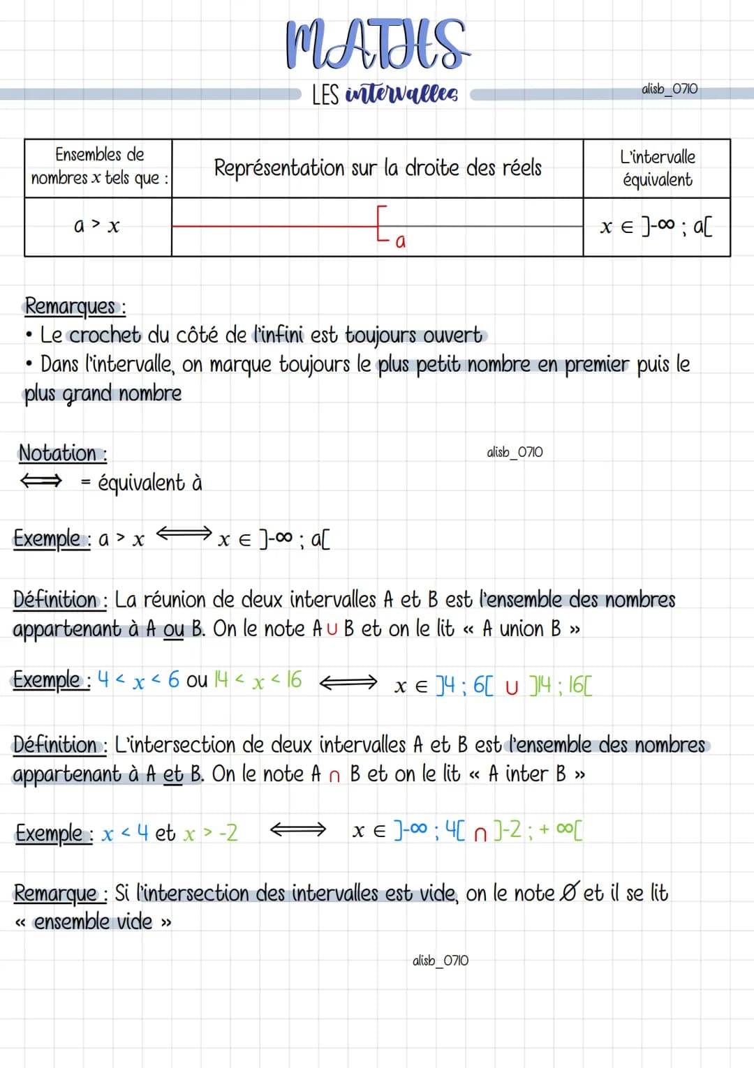 
<p>Dans le domaine des mathématiques, on utilise différents types d'intervalles pour décrire des ensembles de nombres. Ces intervalles sont