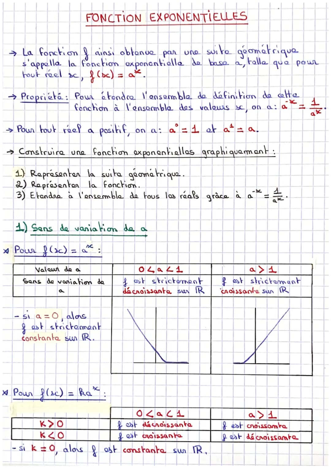 → La fonction of ainsi obtenue
ainsi obtenue par une suite géométrique.
s'appelle la fonction exponentialle de base a
tout réel sc, f (sc) =