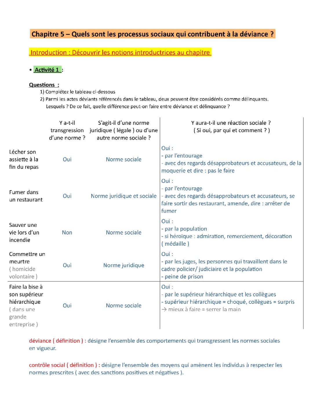 Comprendre la Déviance : Cours Complets et Exemples en PDF