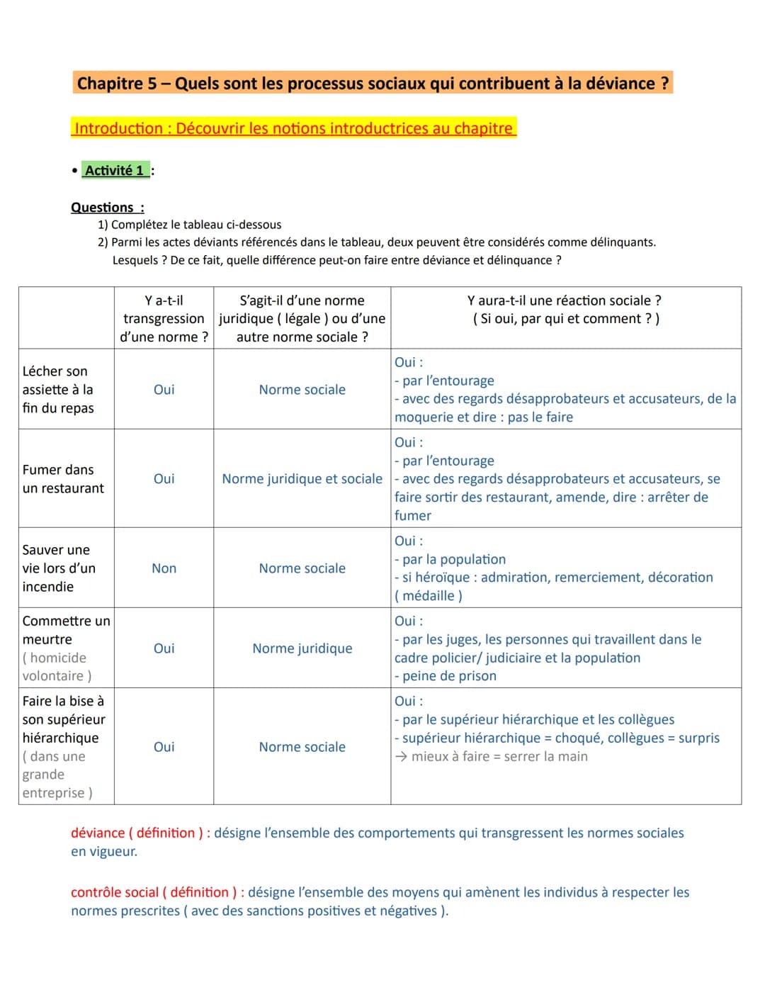 Chapitre 5 - Quels sont les processus sociaux qui contribuent à la déviance ?
Introduction : Découvrir les notions introductrices au chapitr