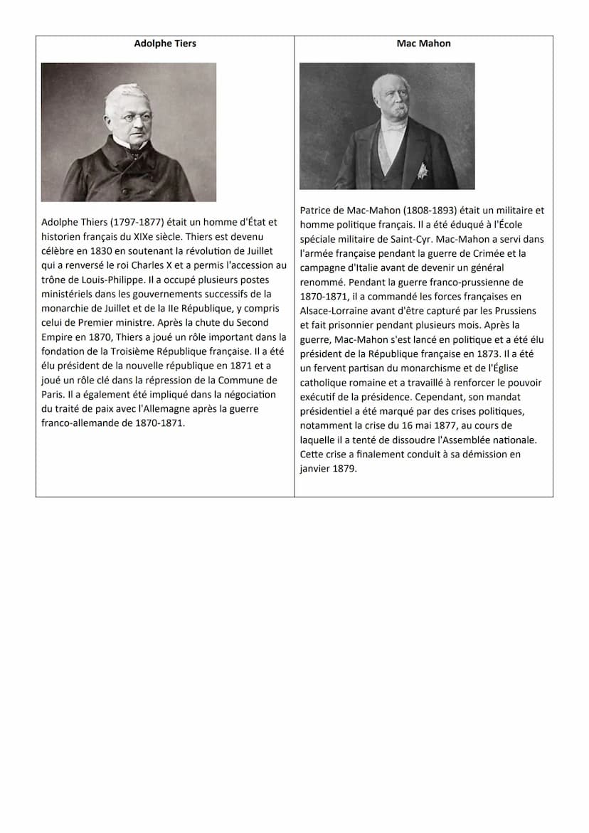 LA TROISIÈME RÉPUBLIQUE AVANT 1914,
UN RÉGIME POLITIQUE ET UN EMPIRE COLONIAL
Introduction
Durant l'été 1870, la France est en guerre contre