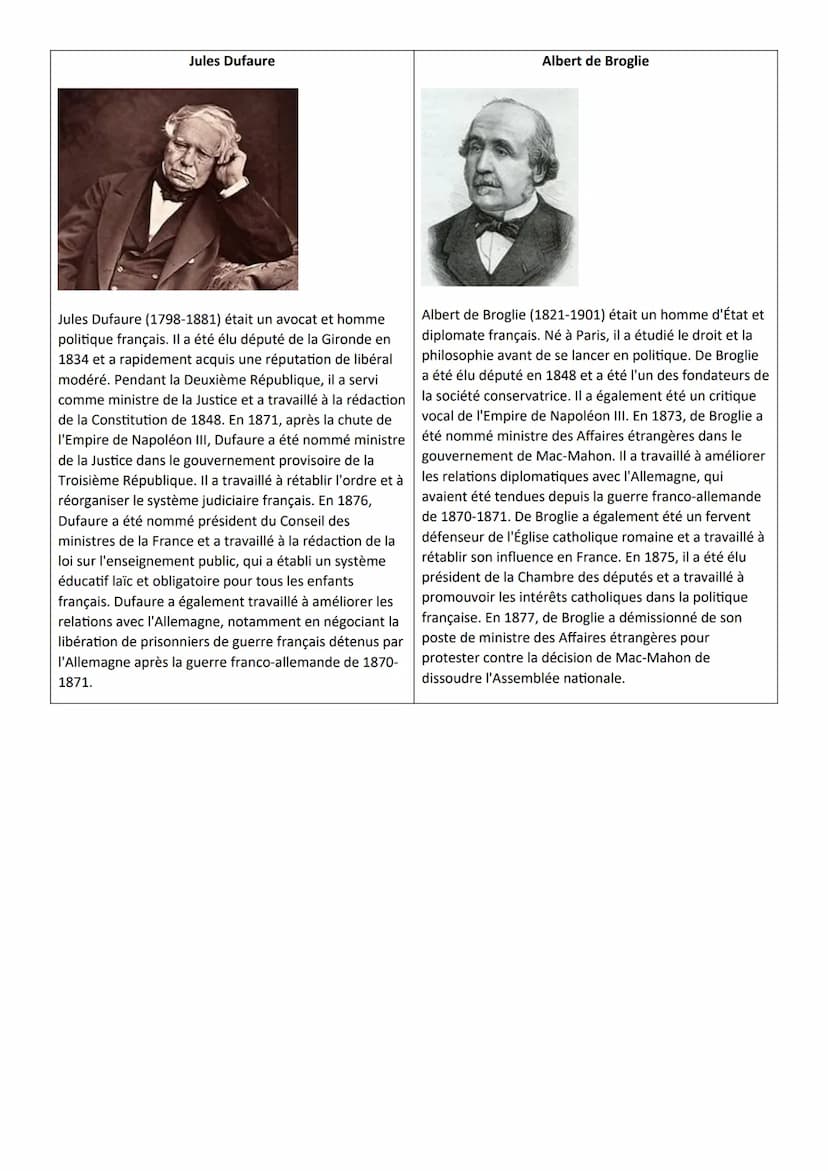 LA TROISIÈME RÉPUBLIQUE AVANT 1914,
UN RÉGIME POLITIQUE ET UN EMPIRE COLONIAL
Introduction
Durant l'été 1870, la France est en guerre contre