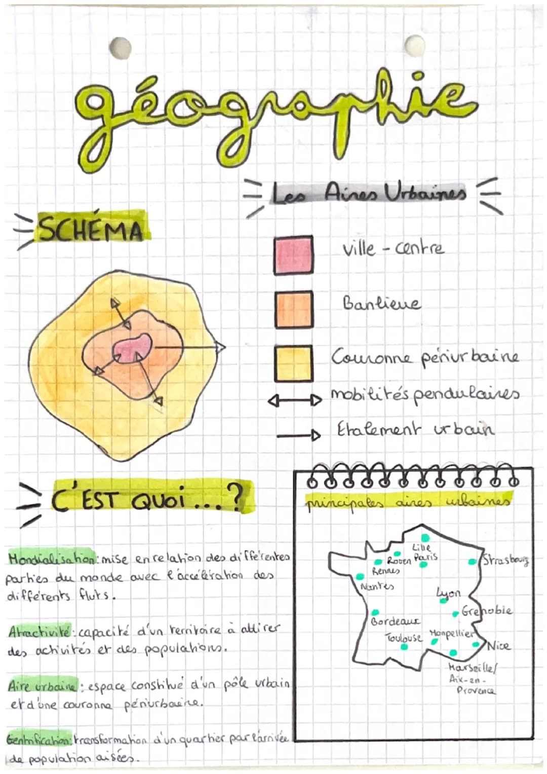 géographic
= Les Aines Urbaines =
ville - centre
SCHÉMA
= C'EST QUOI ...?
Mondialisation mise en relation des differentes.
parties du monde 