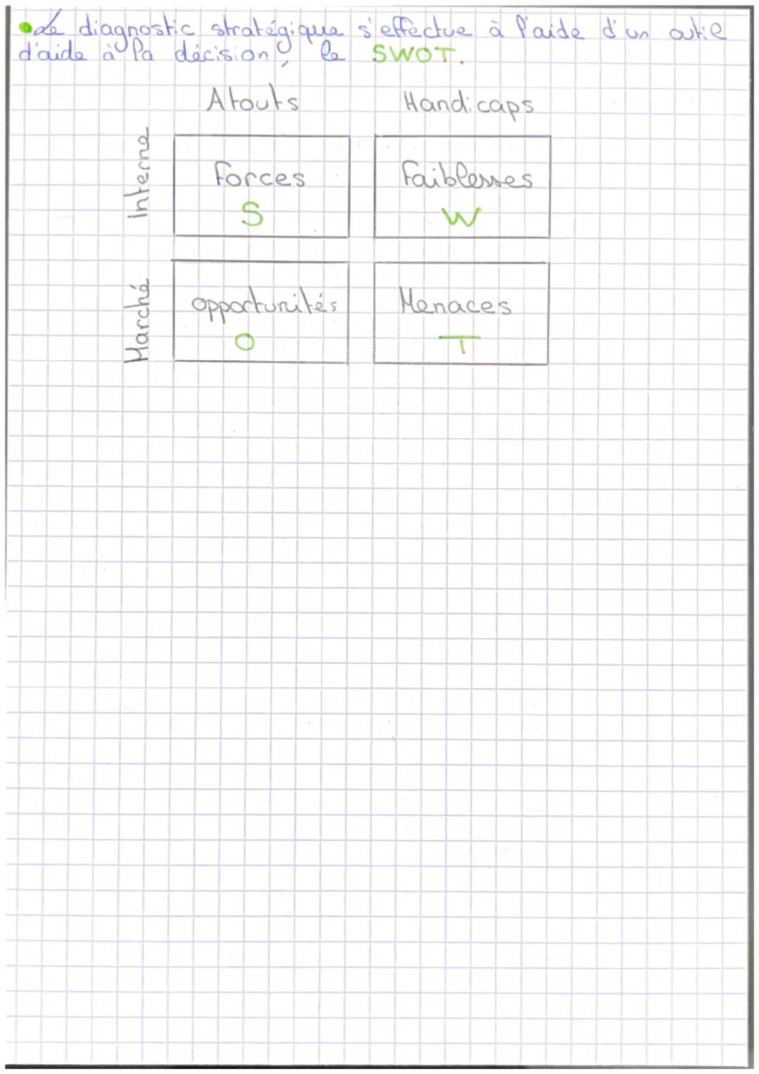 Management
4. Veille stratégique :
• La veille stratégique est une démanche d'écoute
active de l'environnement dans lequel évolue P'entrepri