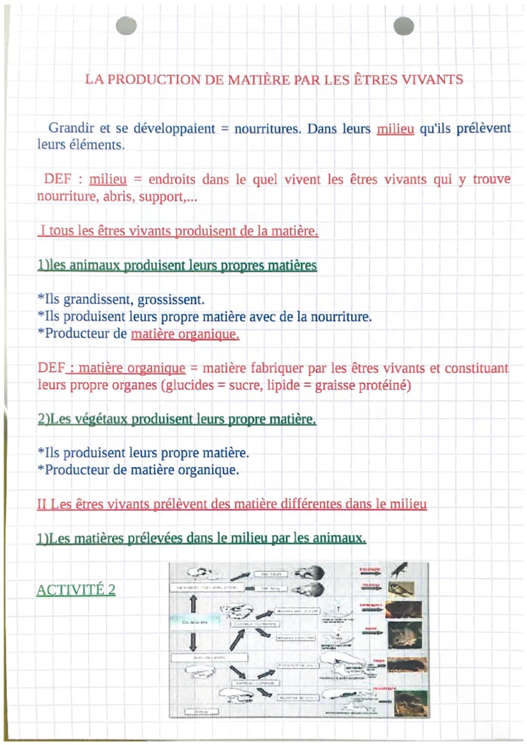 LA PRODUCTION DE MATIÈRE PAR LES ÊTRES VIVANTS
Grandir et se développaient = nourritures. Dans leurs milieu qu'ils prélèvent
leurs éléments.