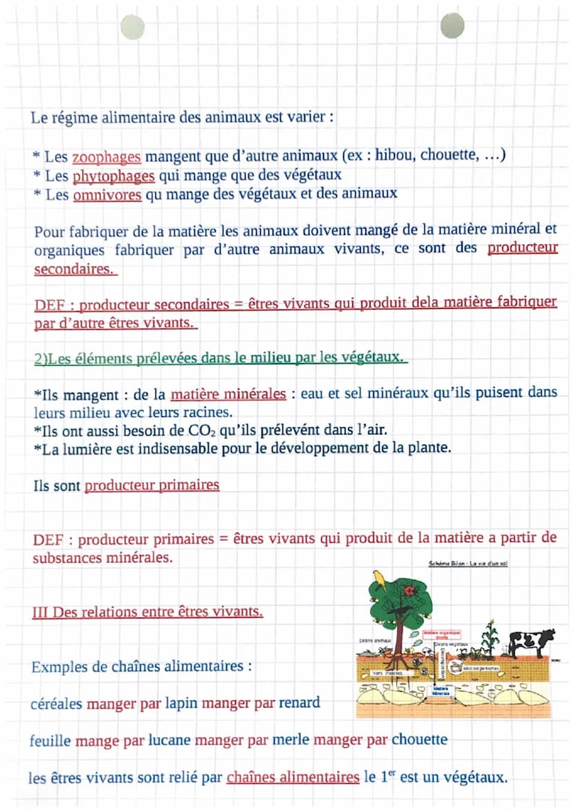 LA PRODUCTION DE MATIÈRE PAR LES ÊTRES VIVANTS
Grandir et se développaient = nourritures. Dans leurs milieu qu'ils prélèvent
leurs éléments.