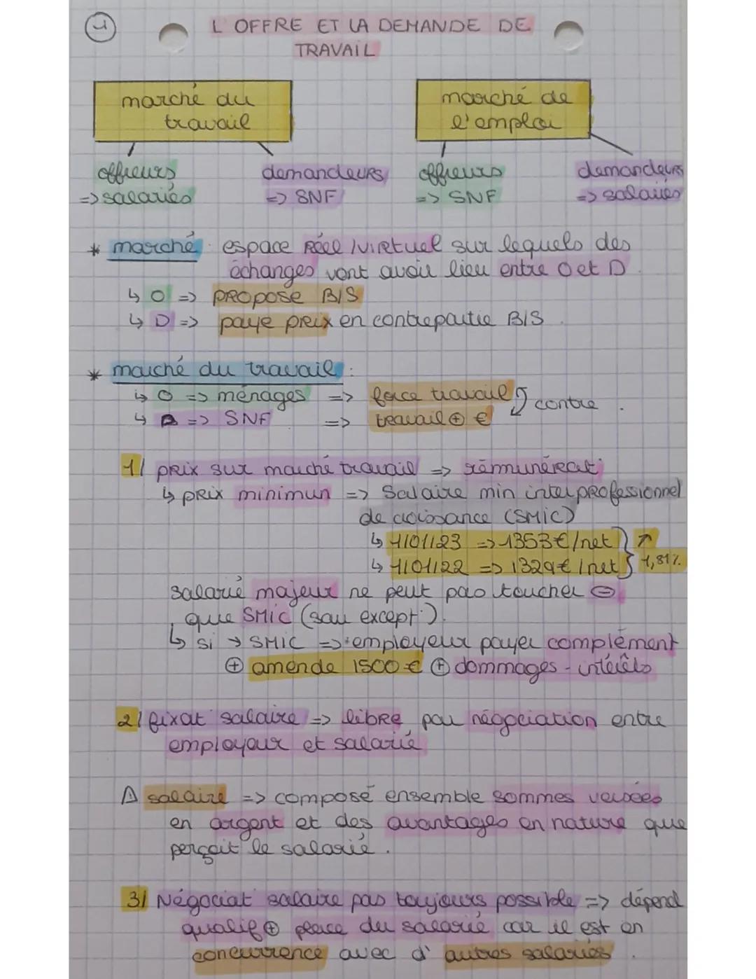 r
L OFFRE ET LA DEMANDE DE
TRAVAIL

marche du
travail
marche de
l'emploi

offreurs
=> salariés
demandeurs offreuxs
=> SNF => SNF
demandeurs
