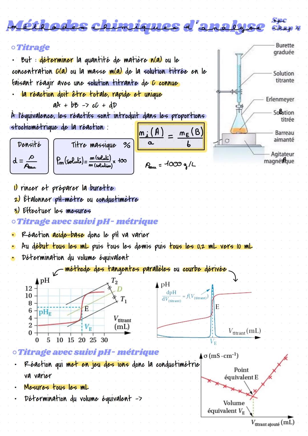 Méthodes chimiques d'analyse chap 4
o Titrage
But déterminer la quantité de matière n(a) ou le
:
concentration C(a) ou la masse m(a) de la s