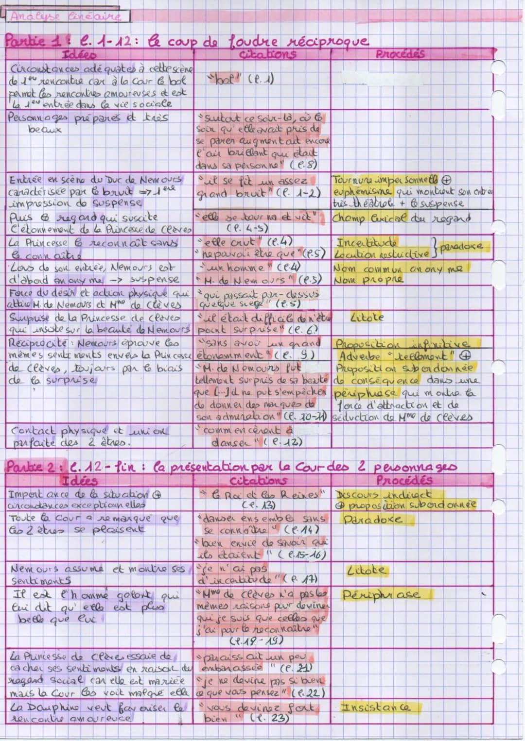 T1: Mede
Lafayetle
La Princesse de Clèves & la scène de
première rencontre
Le bal commença et, comme elle dansait avec Monsieur de Guise, il