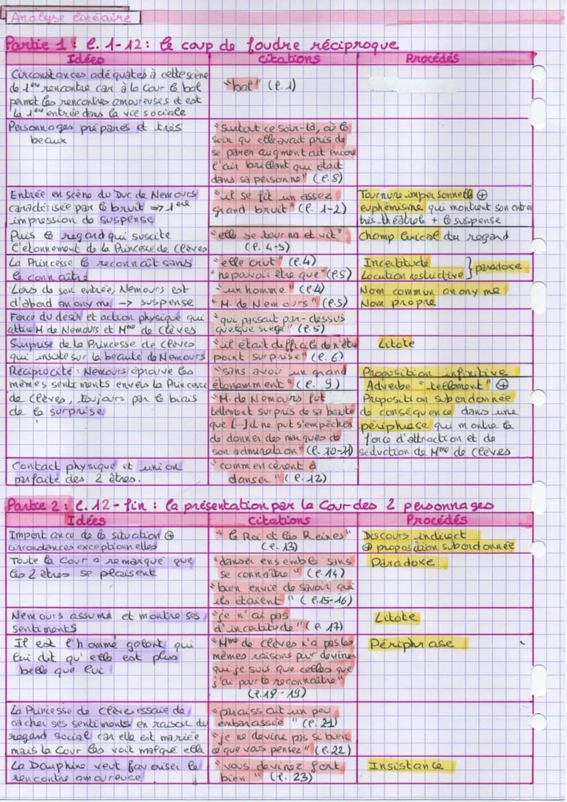 T1: Mede
Lafayetle
La Princesse de Clèves & la scène de
première rencontre
Le bal commença et, comme elle dansait avec Monsieur de Guise, il