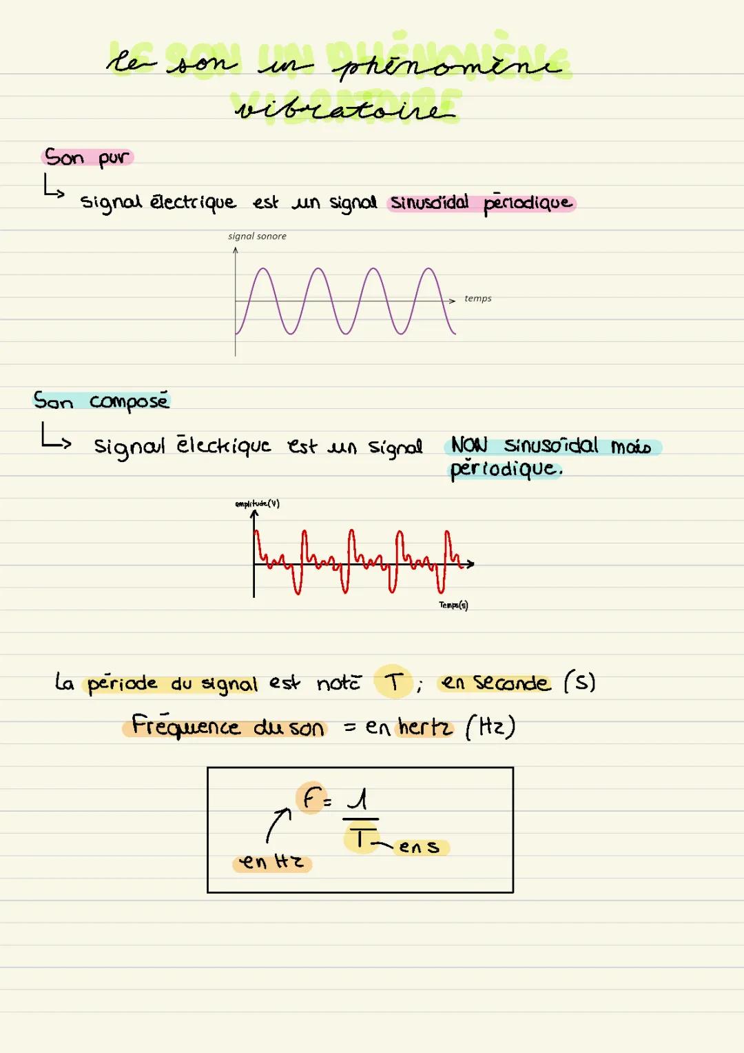 Cours sur le Son Seconde PDF - Physique, Exercices et Schémas