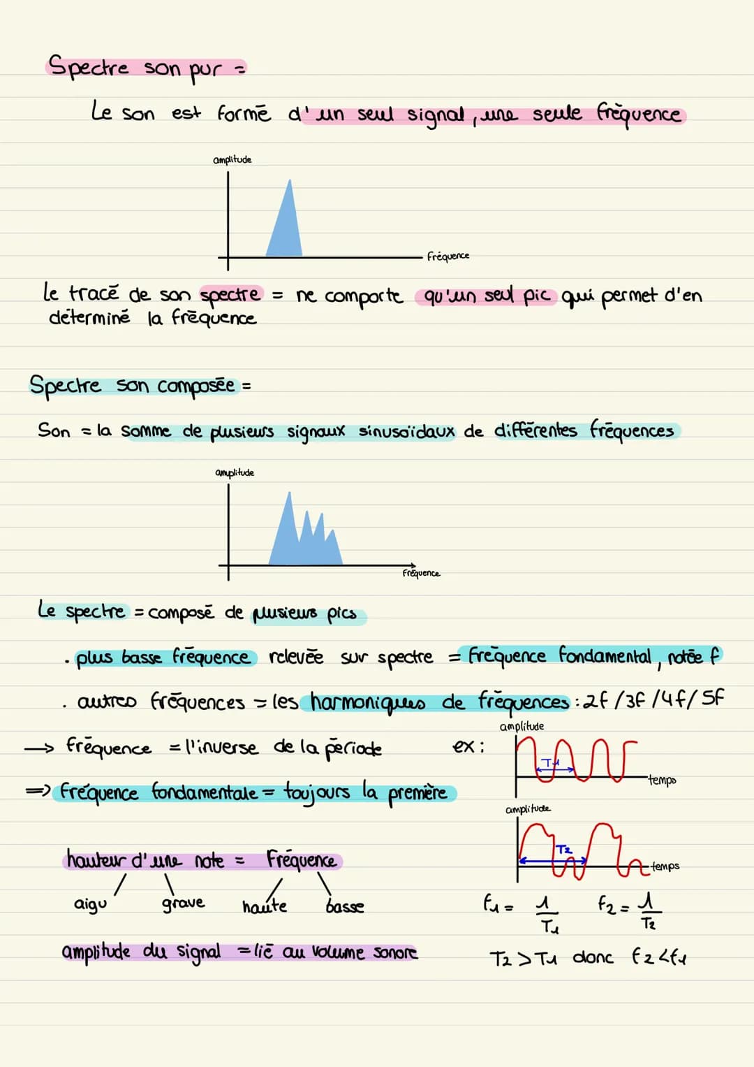 le son in phénomène
vibratoire
Son pur
L
Signal électrique est un signal sinusoidal periodique
signal sonore
Son composé
L₂
Signal electriqu