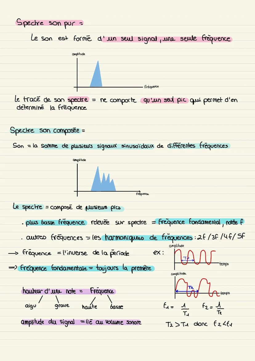 le son in phénomène
vibratoire
Son pur
L
Signal électrique est un signal sinusoidal periodique
signal sonore
Son composé
L₂
Signal electriqu