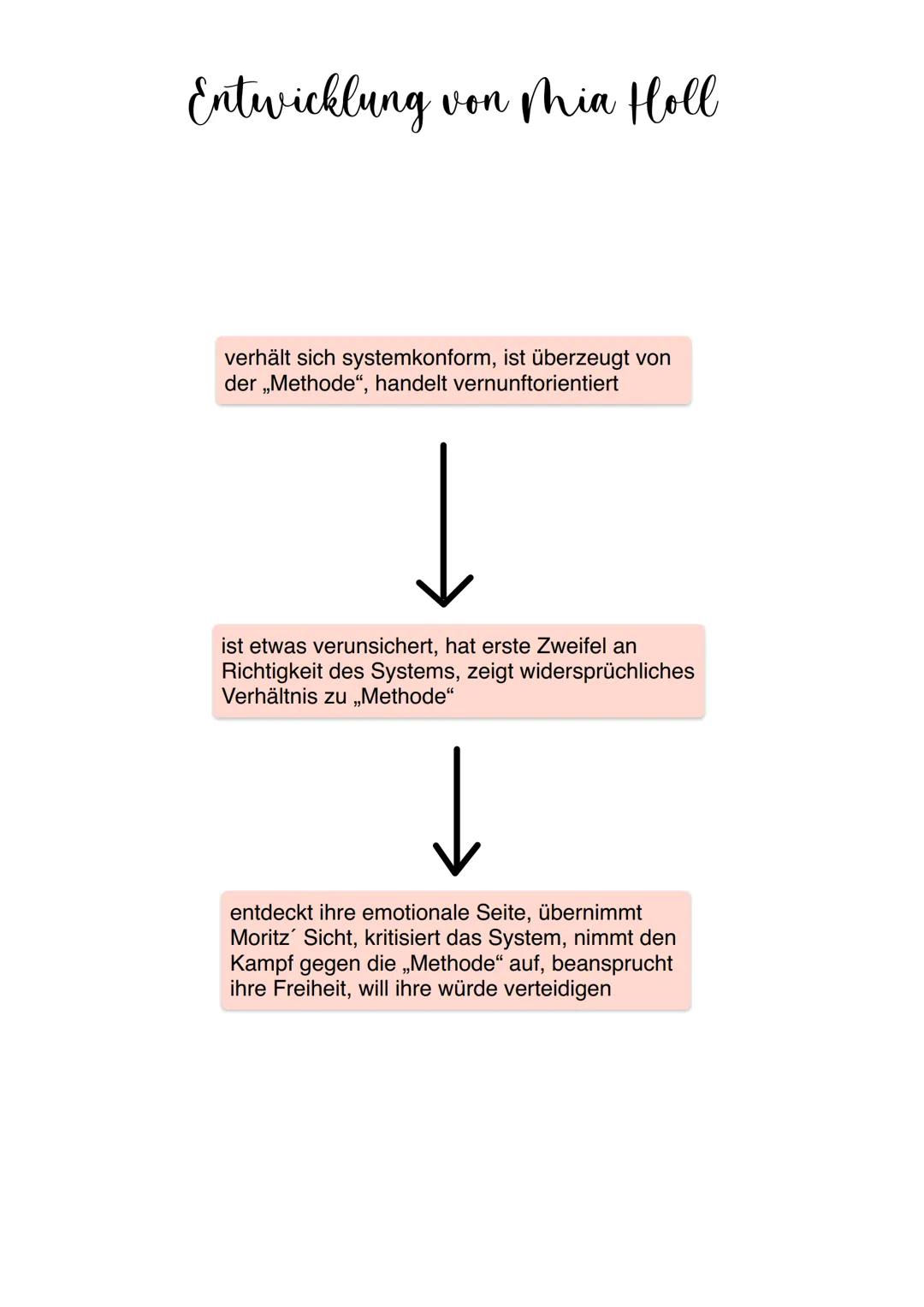 # Zusammenfassung des Inhalts

- Zukunftsroman (21. Jahrhundert)
- Gesundheitsdiktatur
- "> Bürger werden von Regierung „Methode" streng übe