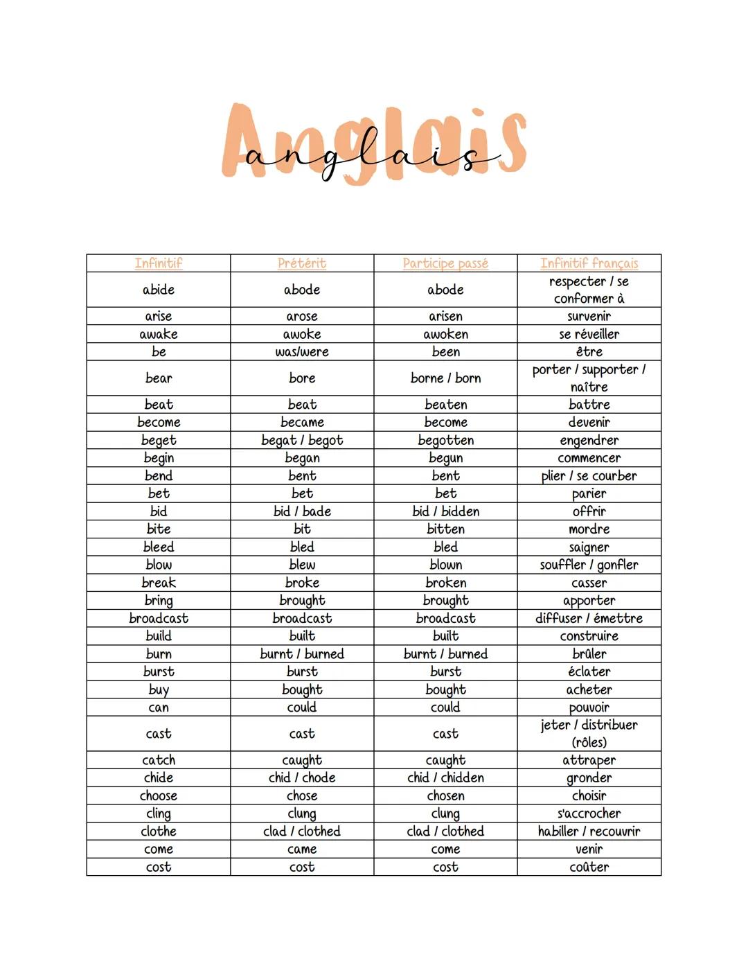 Learn English Irregular Verbs: Complete List with French Translations!