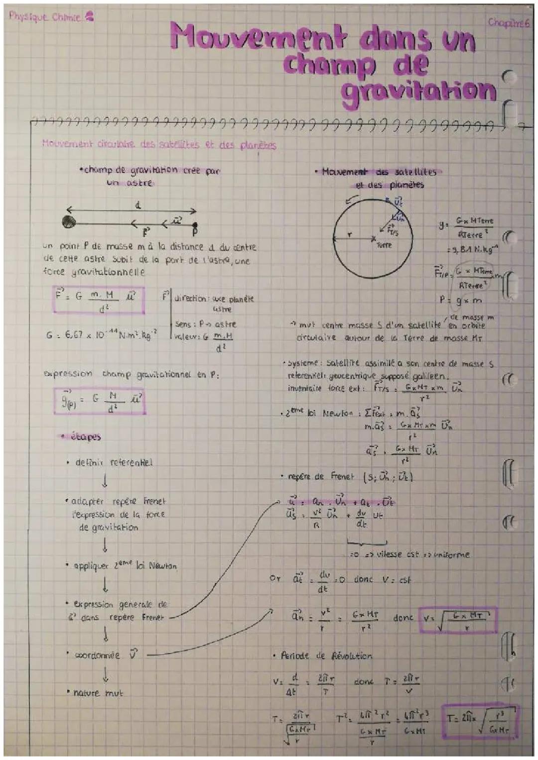 Mouvement des satellites et des planètes Terminale - Exercices et Cours PDF