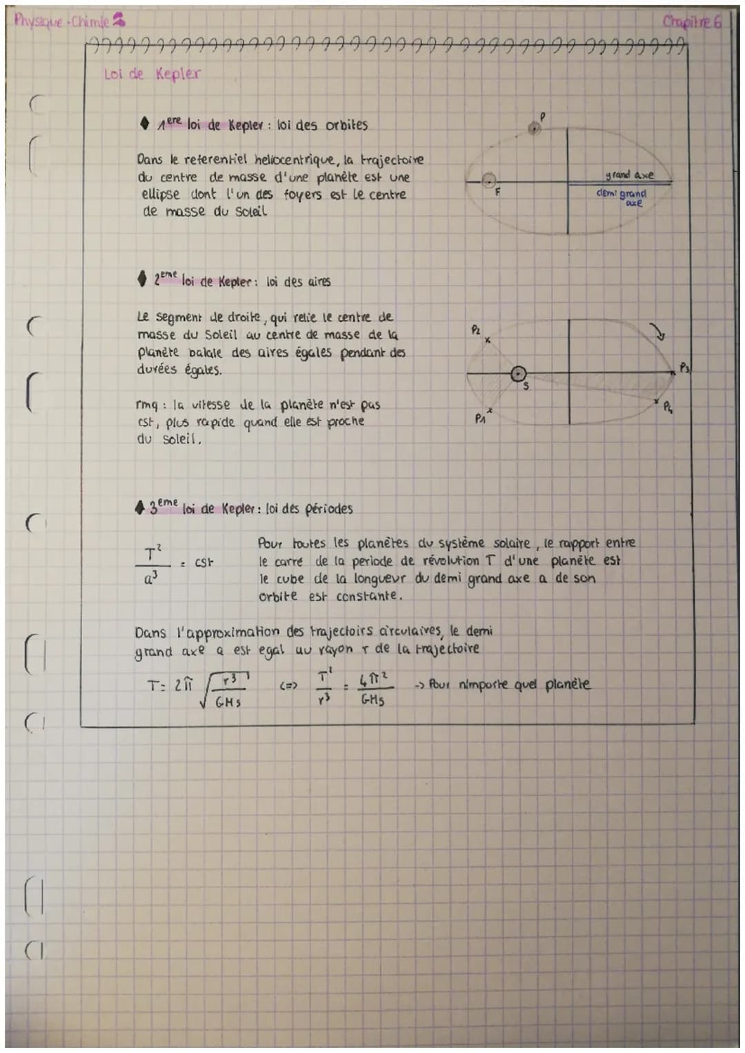 Physique Chimie
299999999999999999999999999999999999999999990 7
Mouvement circulaire des satellites et des planetes
•champ de gravitation cr