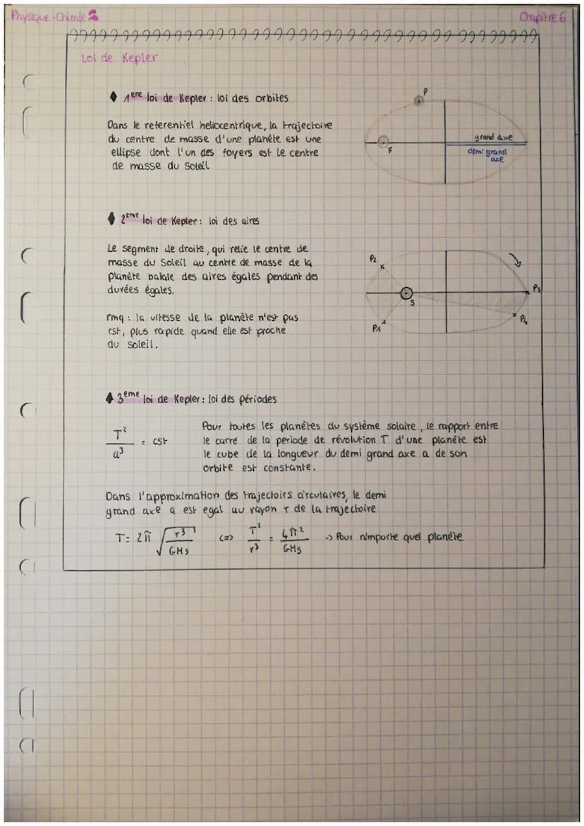 Physique Chimie
299999999999999999999999999999999999999999990 7
Mouvement circulaire des satellites et des planetes
•champ de gravitation cr