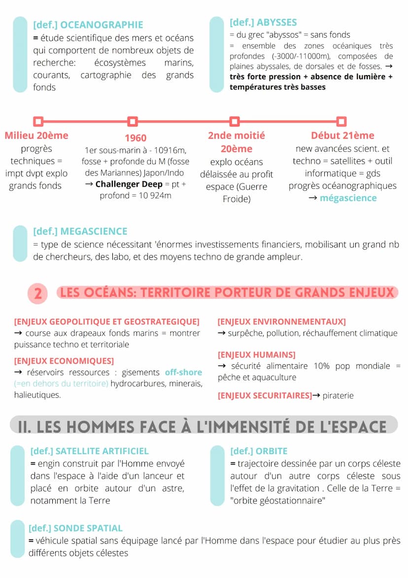 DE NEW ESPACES DE
CONQUÊTES
THEME 1
INTRO:
OCEAN&ESPACE: QUELLES SPÉCIFICITÉS ?
[def.] OEKOUMENE
= terme désignant l'ensemble des terres
ant