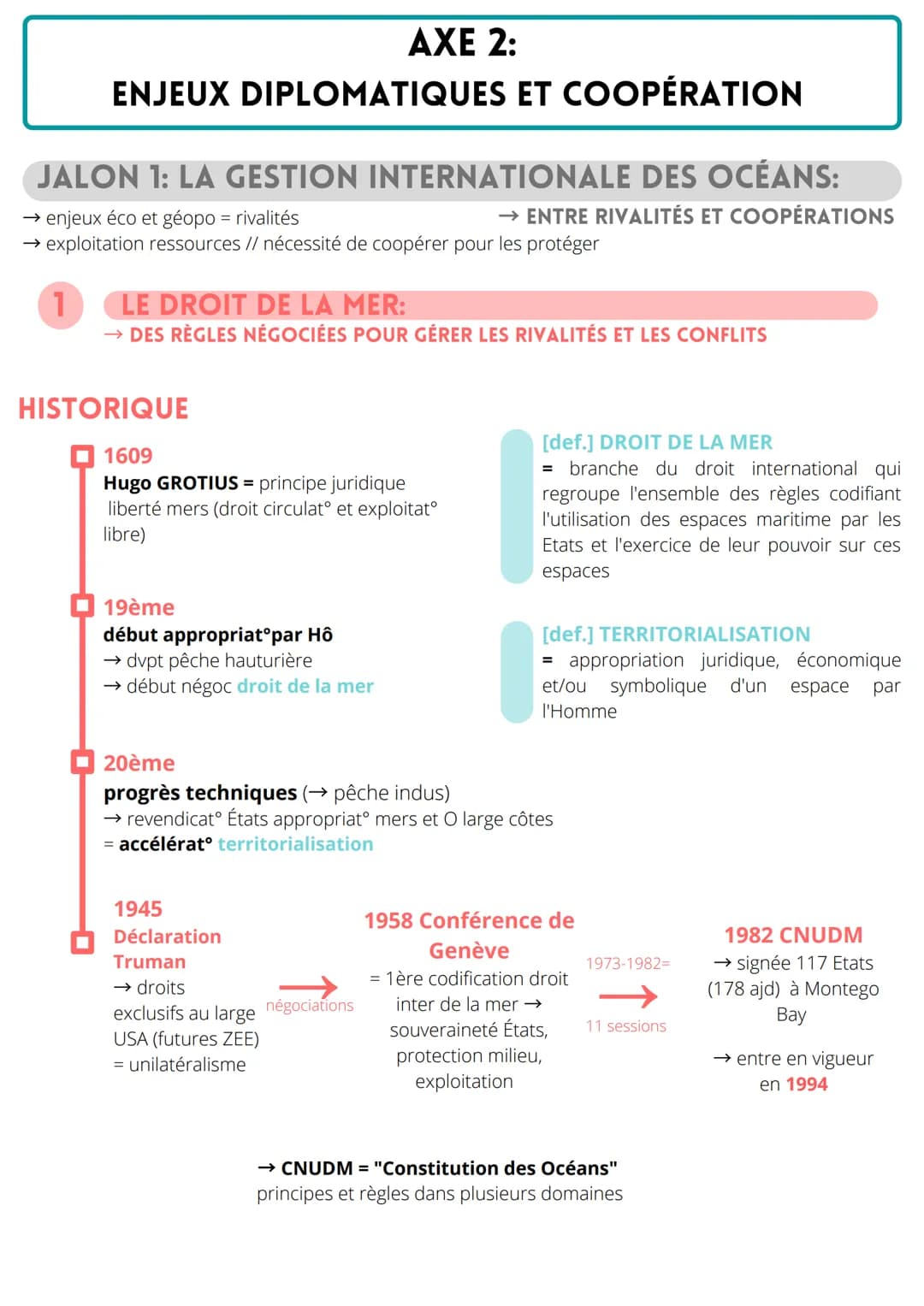 DE NEW ESPACES DE
CONQUÊTES
THEME 1
INTRO:
OCEAN&ESPACE: QUELLES SPÉCIFICITÉS ?
[def.] OEKOUMENE
= terme désignant l'ensemble des terres
ant