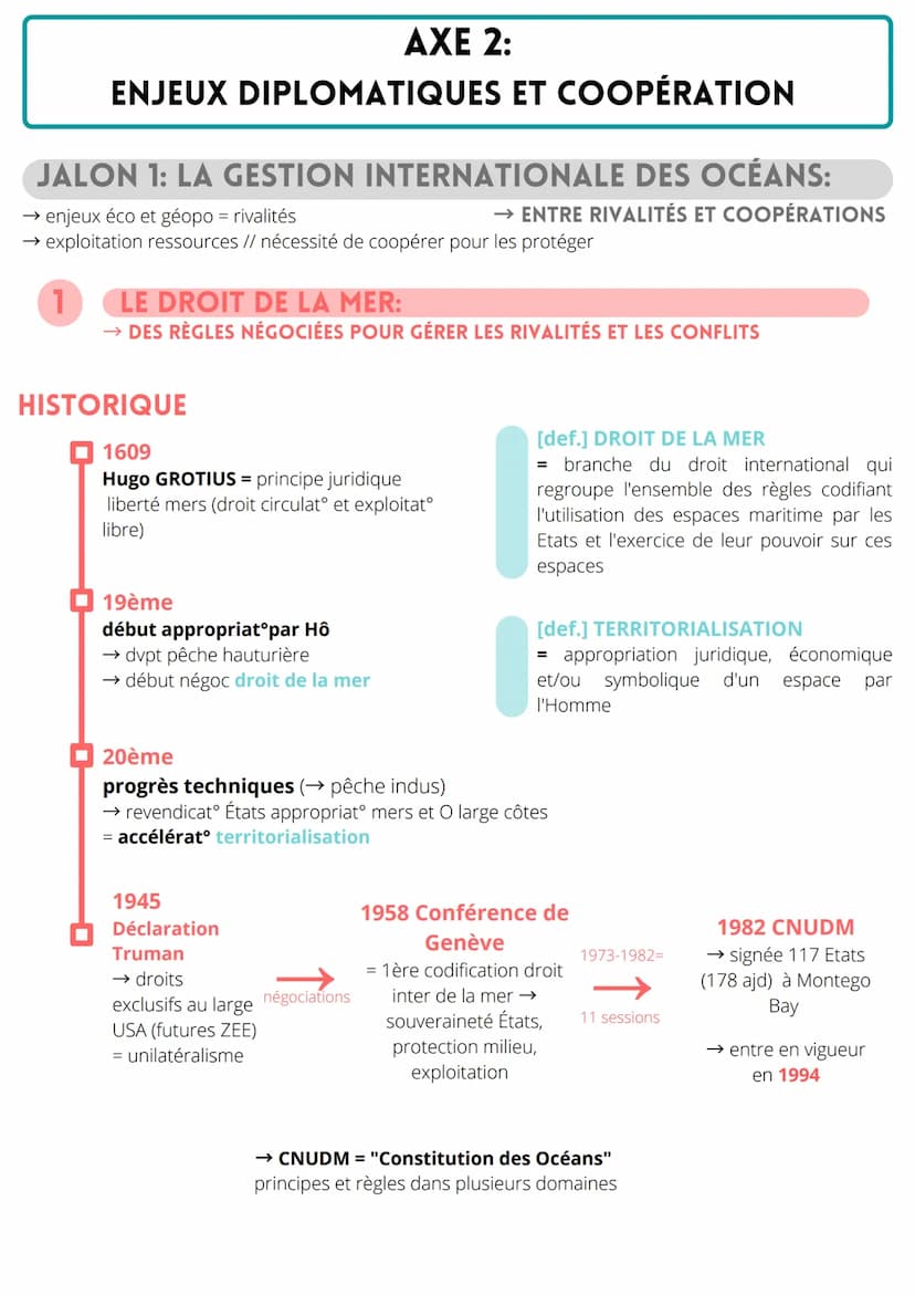 DE NEW ESPACES DE
CONQUÊTES
THEME 1
INTRO:
OCEAN&ESPACE: QUELLES SPÉCIFICITÉS ?
[def.] OEKOUMENE
= terme désignant l'ensemble des terres
ant