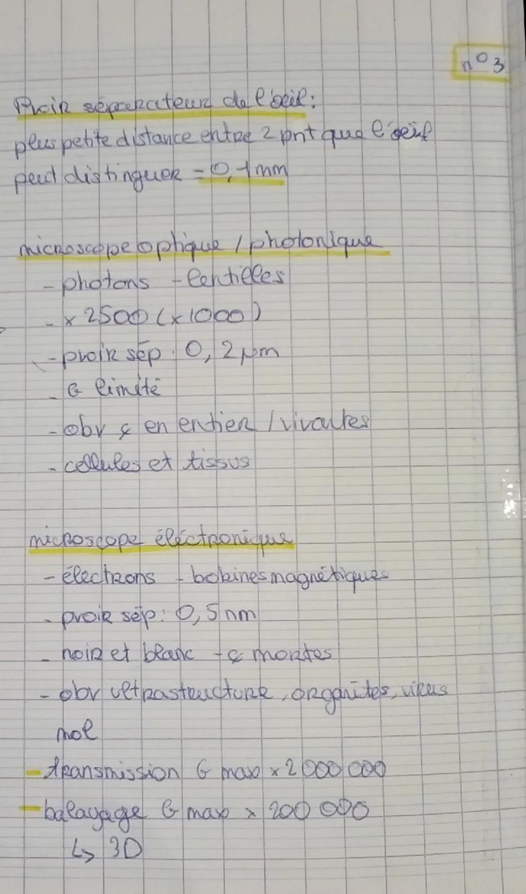 Proin separateur de l'oeil:
plus petite distance entre 2 pnt que l'oeuf
peut distinguer = 0,1 mm

microscope optique / photonique
- photons-