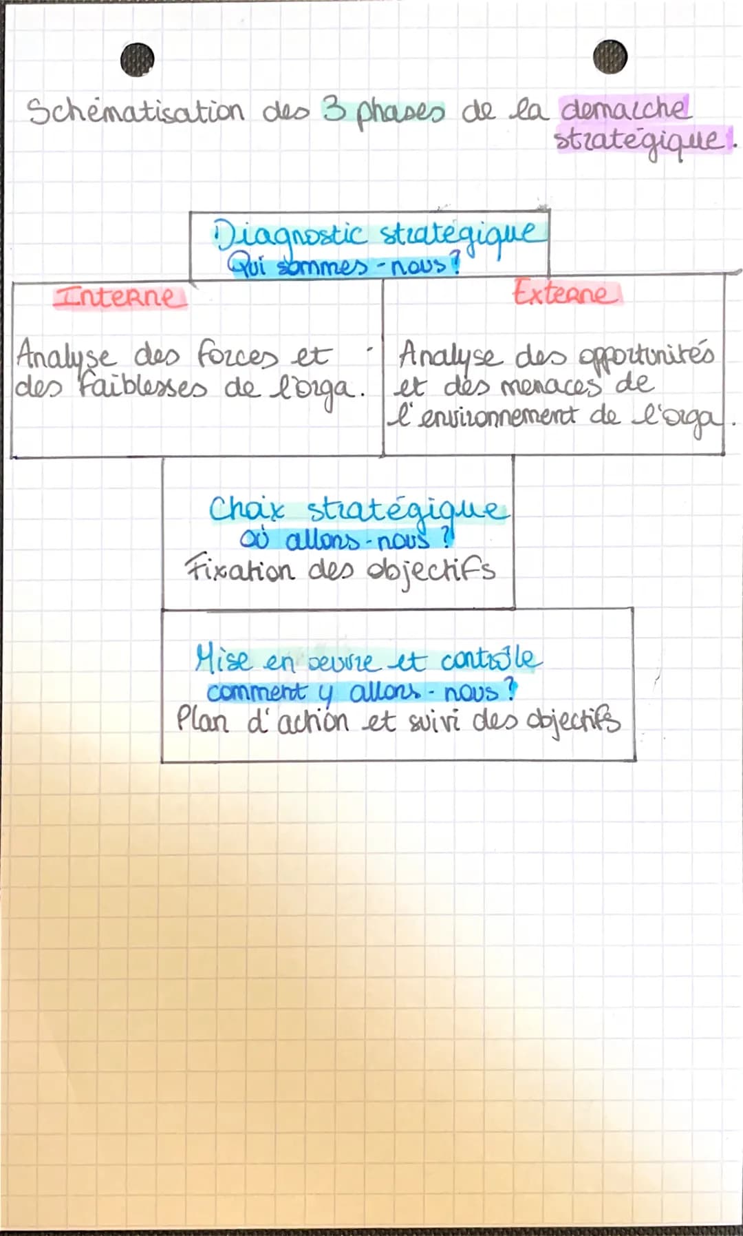chap 7
Qu'est ce que la stratégie?
-> elle fixe les grandes orientations
sur le long terme.
mana
La notion de stratégie, c'est l'acte par
le