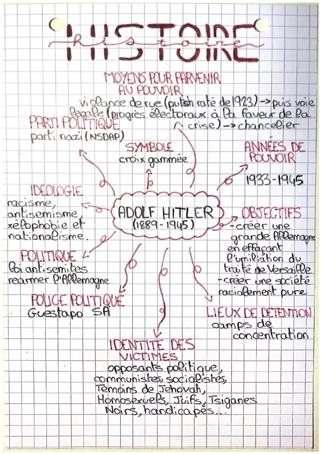 L'ascension d'Adolf Hitler au pouvoir en Allemagne