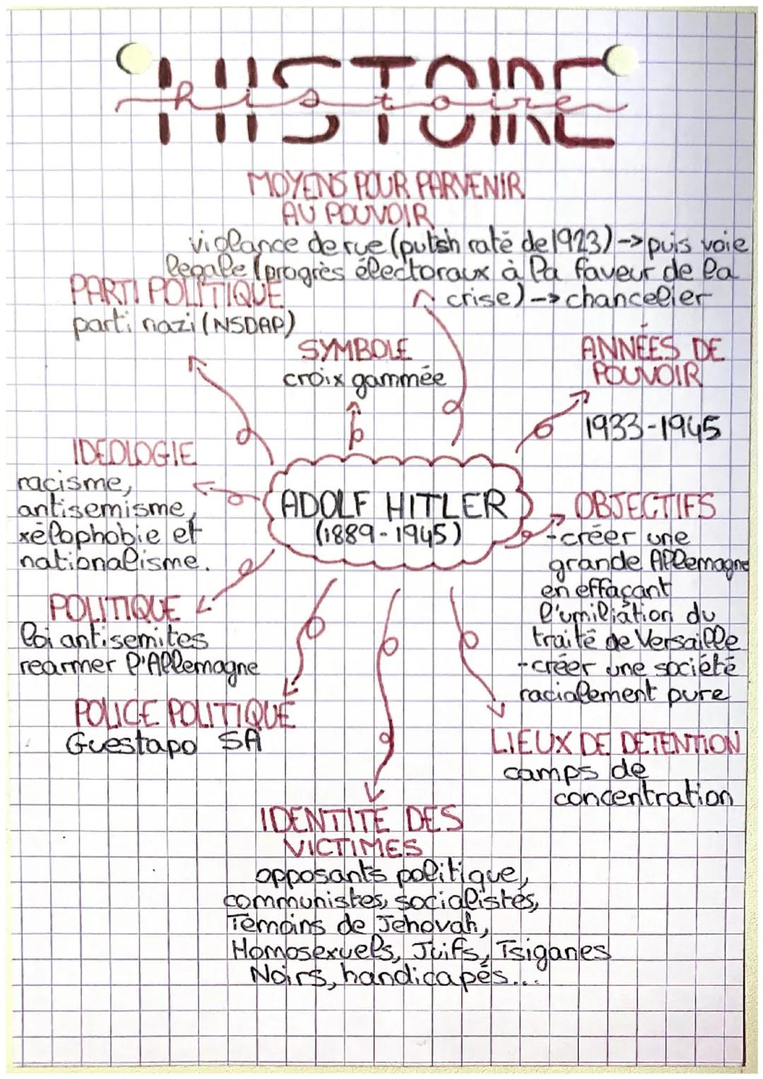 CUSTOME
MOYENS POUR PARVENIR
AU POUNDIR
violance de rue (putish rate de 1923) ->puis voie
legale (progrès électoraux à la faveur de la
PARTI