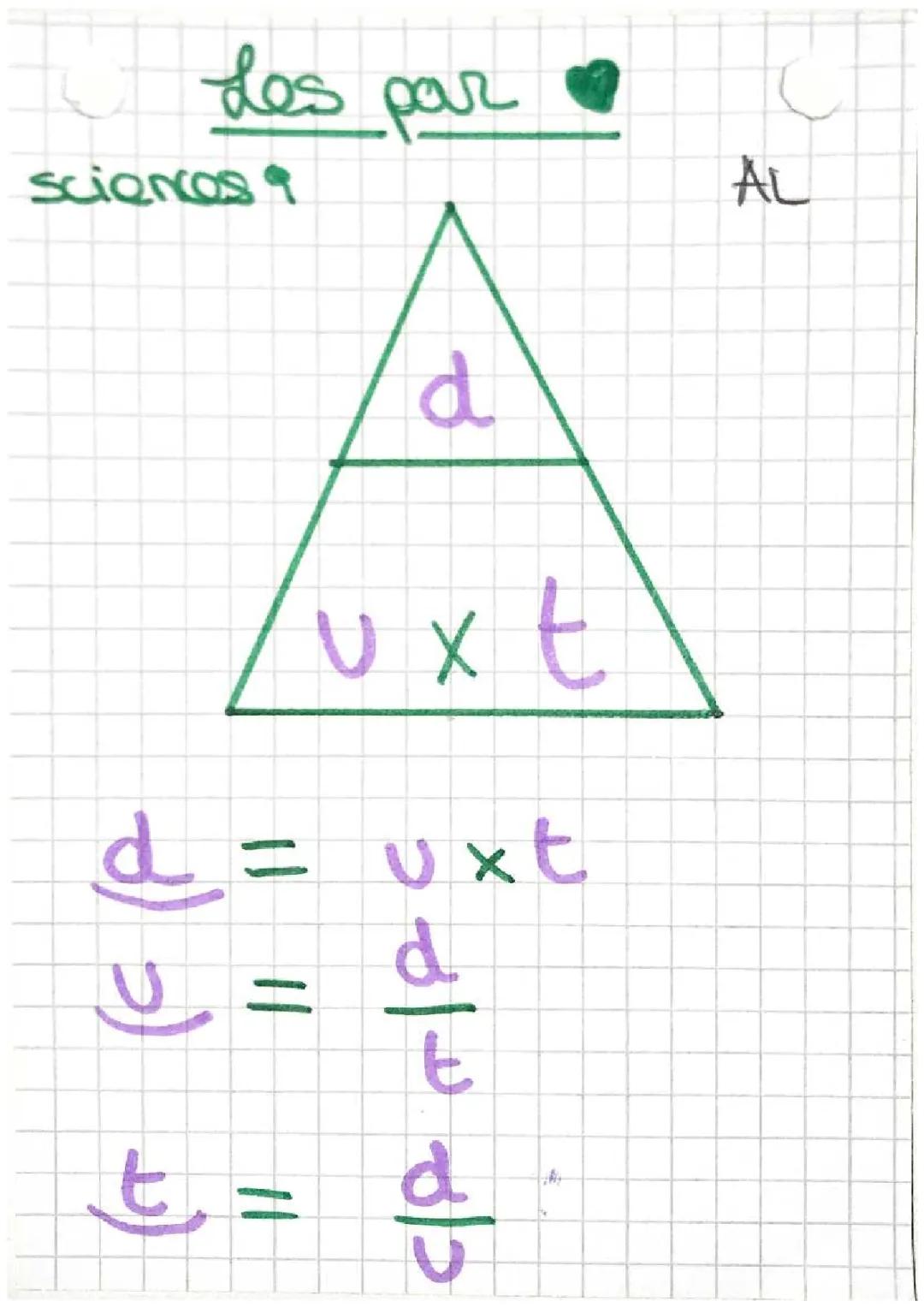 Formules de Calcul pour Vitesse, Temps et Distance