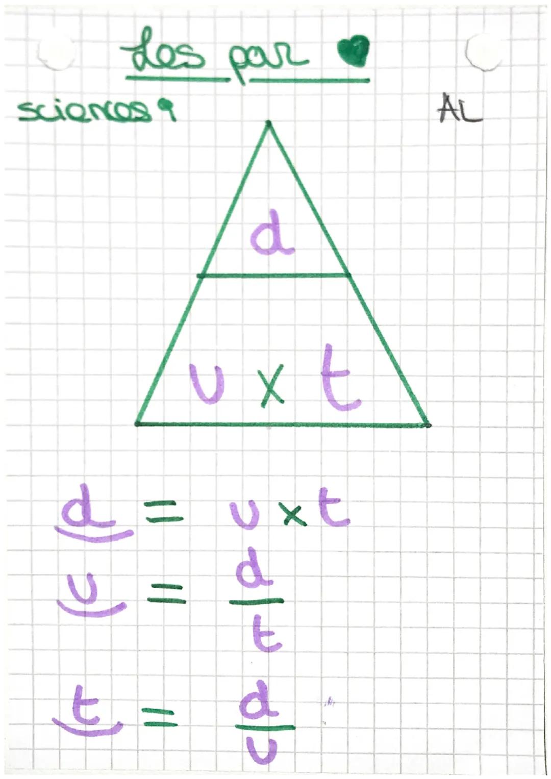 i les par
sciencos
d
luxt
d = uxt
d
U
=
t
t = d
the
AL