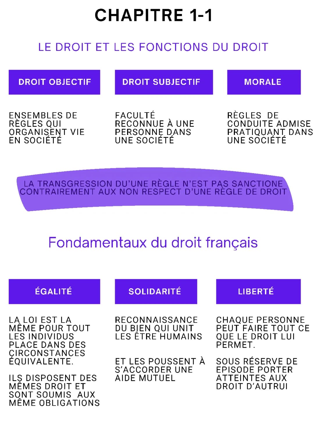 stmg première droit fondamentaux du droit 