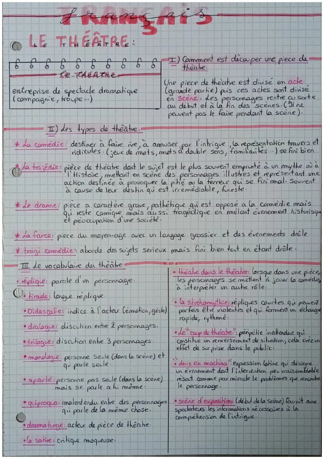 Trangnis
LE THÉÂTRE:
666666 6 6 6 6 1) Comment est découper une piece de
le theatre.
entreprise de spectacle dramatique
(compagnie, troupe..