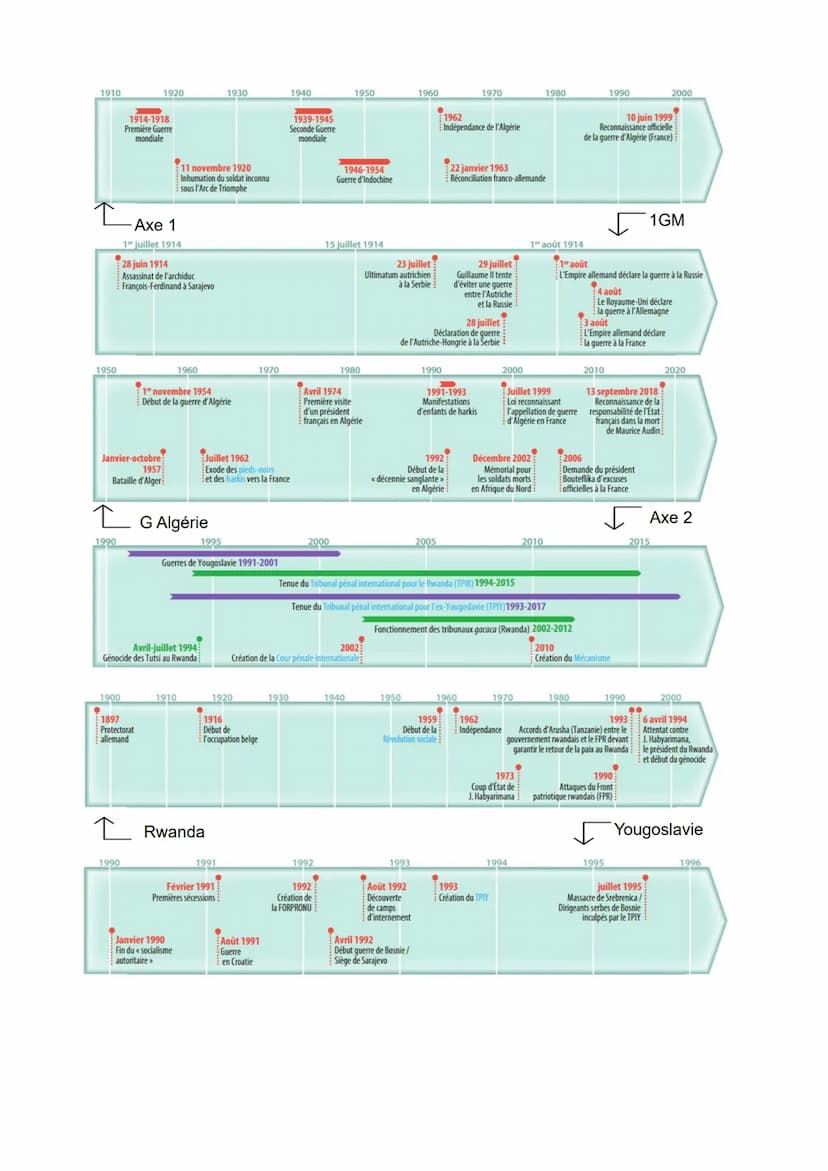¡U
THÈME 3 :
HISTOIRE ET MÉMOIRES
CHAP INTRO
OO HISTOIRE
Reconstruct scientifique
du passé → objective,
désir de vérité, souces
variés, évol