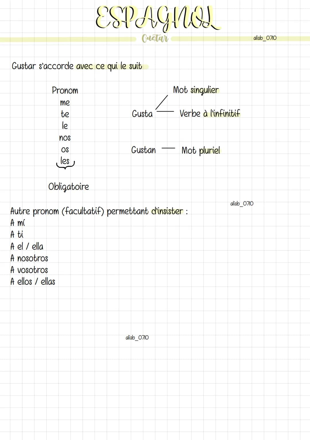 Gustar s'accorde avec ce qui le suit
Pronom
me
te
le
nos
OS
les
ESPAGNOL
Gustar
Obligatoire
Gusta
Gustan
Mot singulier
alisb_0710
Verbe à l'