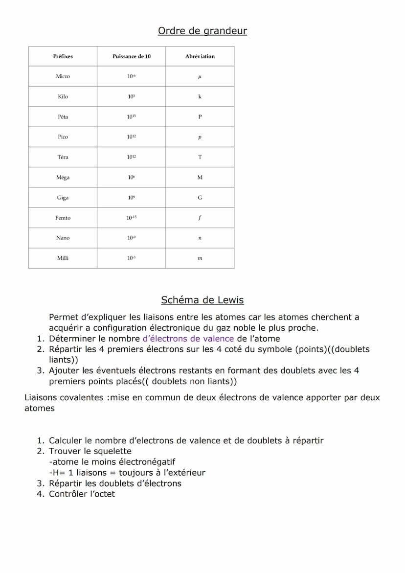 1. Atome
2. Chiffres significatifs
3. Def: anion cation
4. Ordre de grandeur
5. Gaz nobles
6. Schema de lewis
7. Tableau périodique
8. mole
