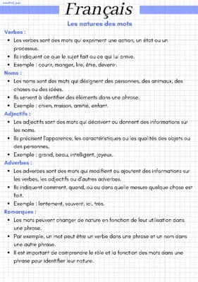 Know Les natures des mots thumbnail