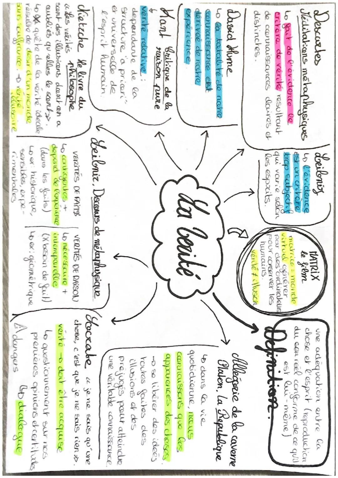 Descartes
Méditations métaphysiques
to fait de l'évidence le
critère de vérité resultant
de connaissances claires et
distinctes.
David Hume
