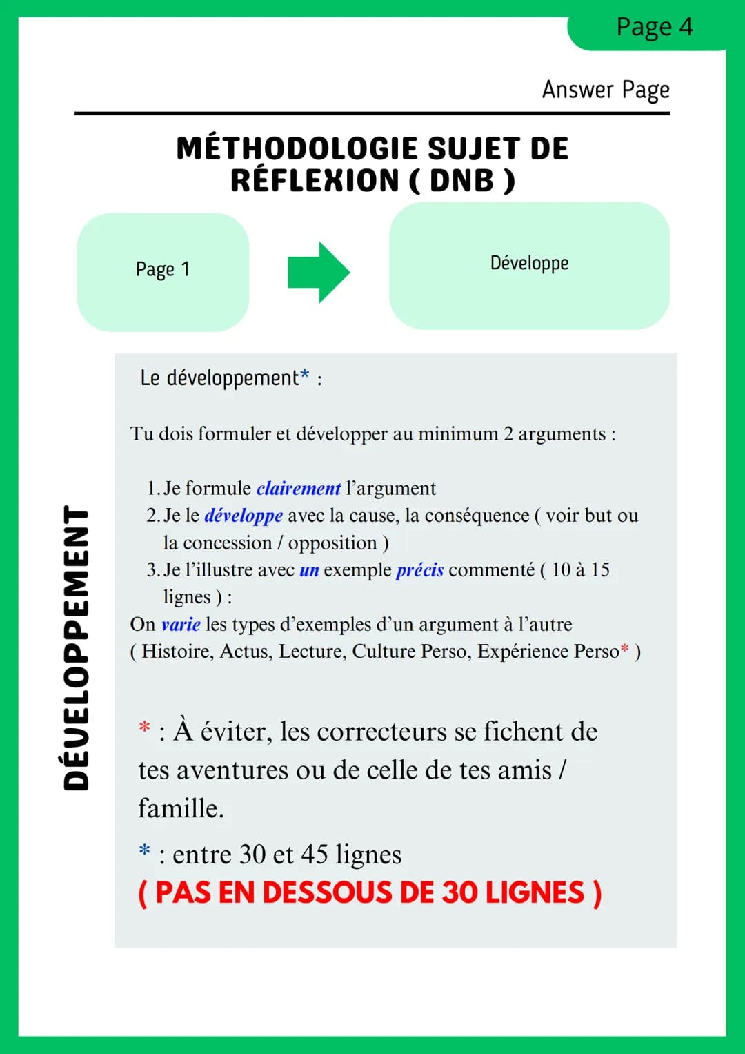--- OCR Start ---
Nom
Date:
Page 1
Classe: 3°
MÉTHODOLOGIE SUJET DE
RÉFLEXION (DNB)
KIT DE PRÉPARATION AU SUJET DE RÉFLEXION
POUR LE DNB (BR