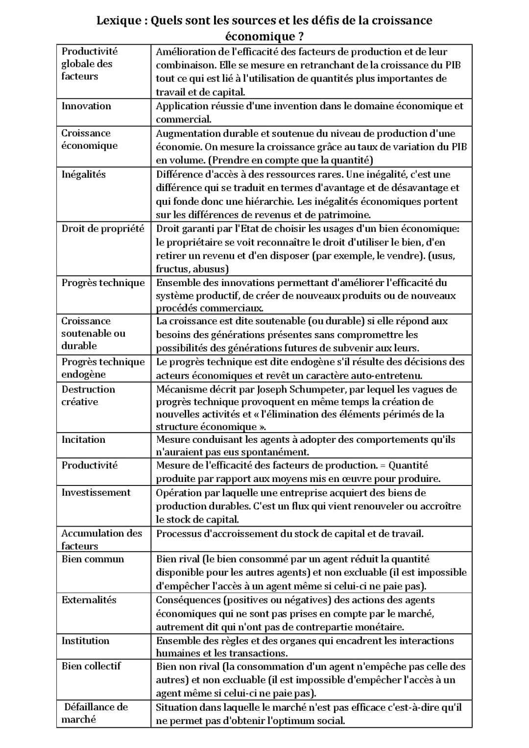 Lexique : Quels sont les sources et les défis de la croissance économique ?